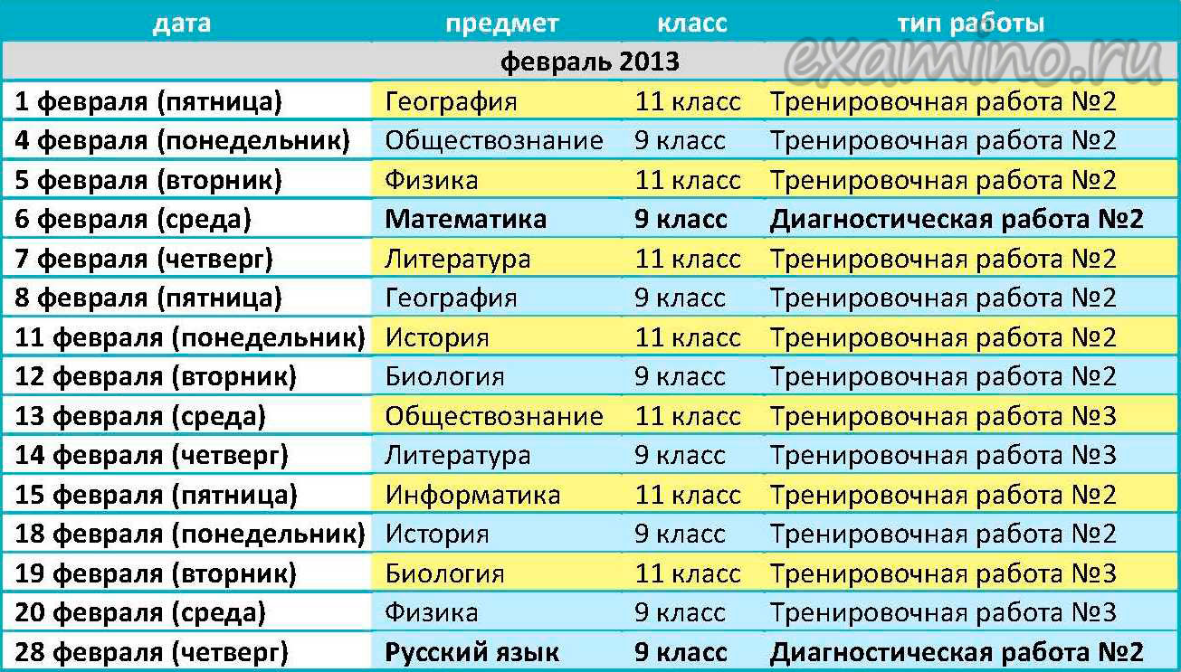 Расписание диагностических и тренировочных работ ЕГЭ и ГИА 2013 года